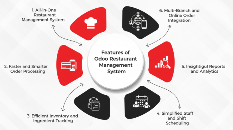 restaurant management software