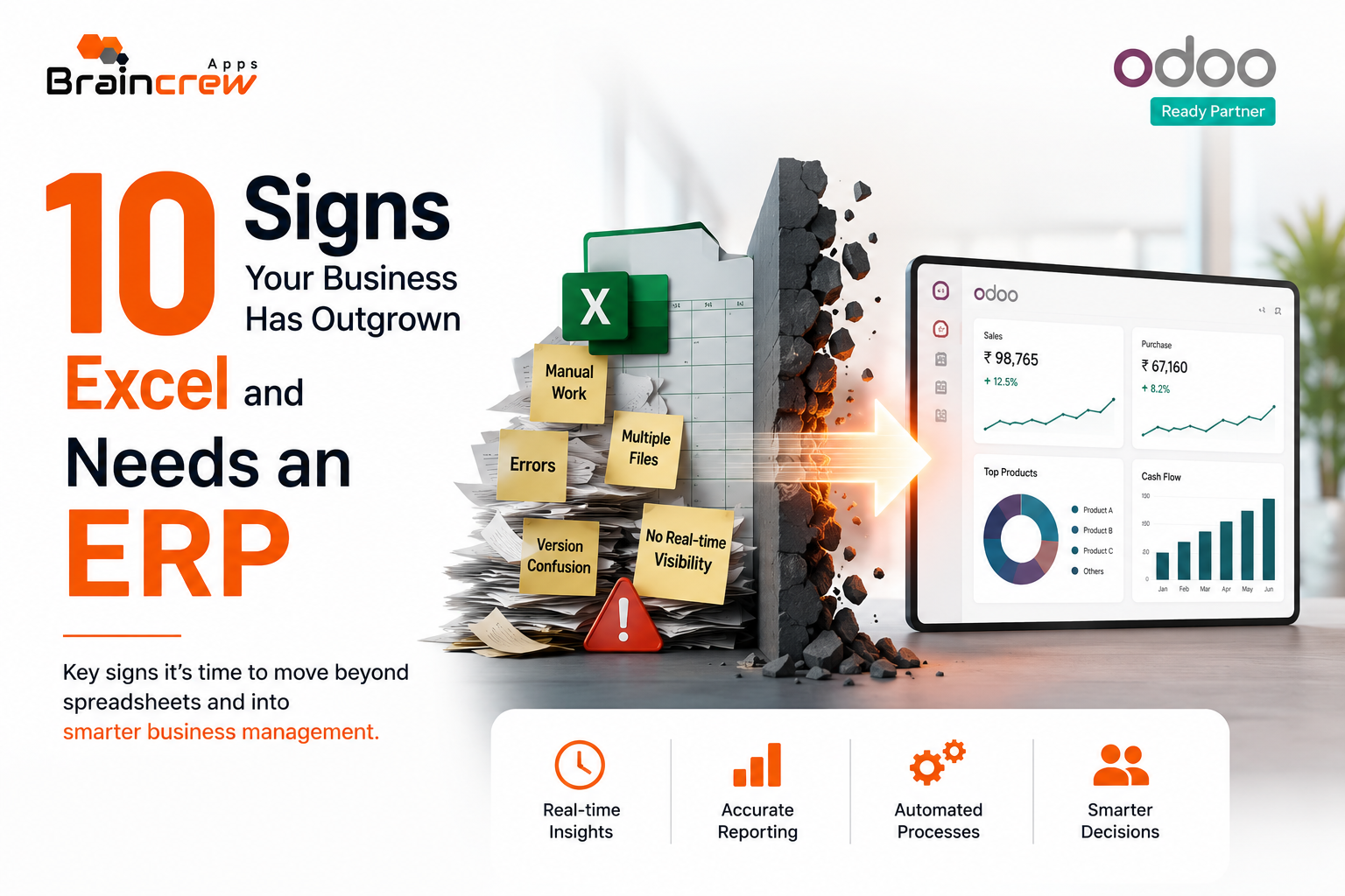 Odoo ERP services