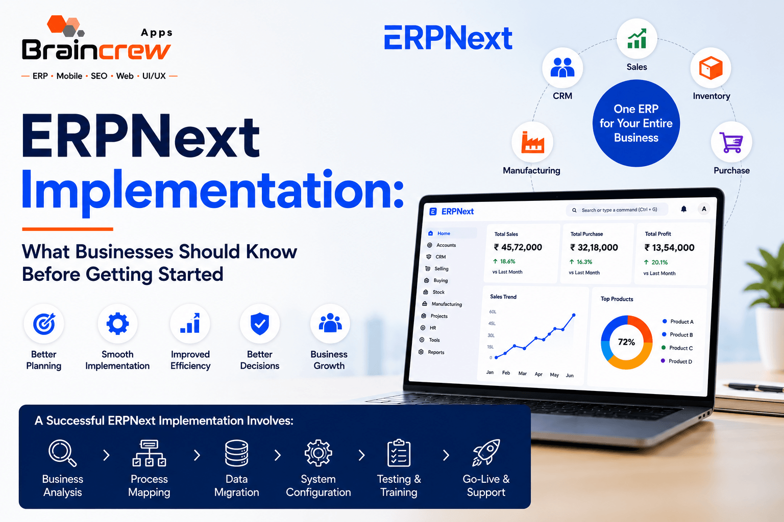 erpnext implementation